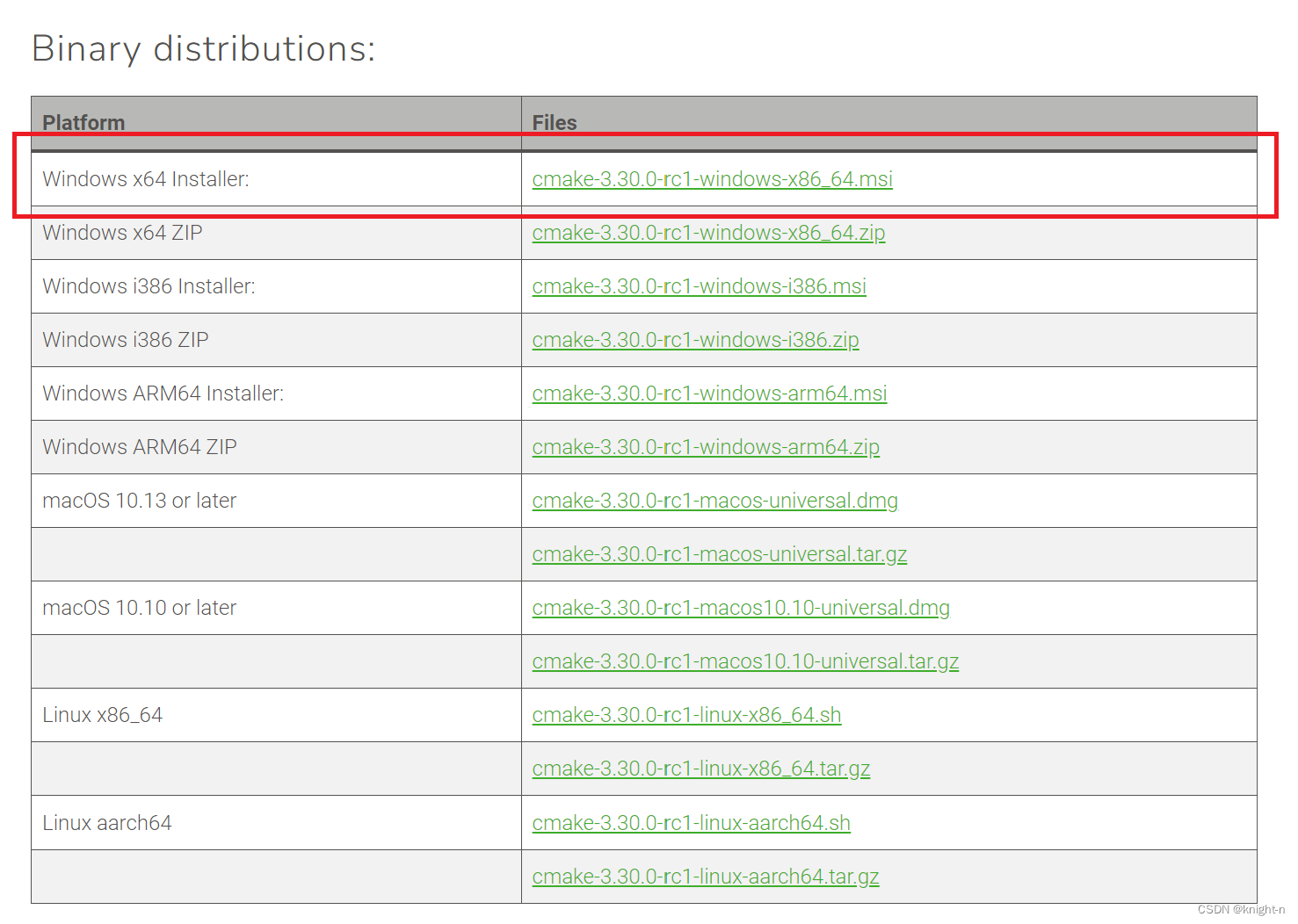 CMake从安装到精通插图7 CMake从安装到精通
