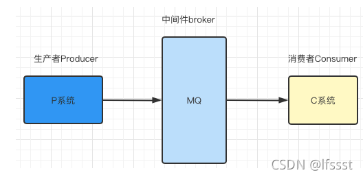 ![在存失败,源站可能有防盗链机制,建议将图片保存下来直接上传(img-ywIJRaTn-1636183011535)(/Users/zhaokaijie/Library/Application Support/typora-user-images/image-20211021160855431.png)]