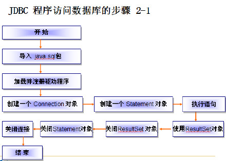 JDBC