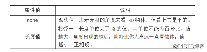 HTML CSS笔记变形效果-过渡效果-动画效果