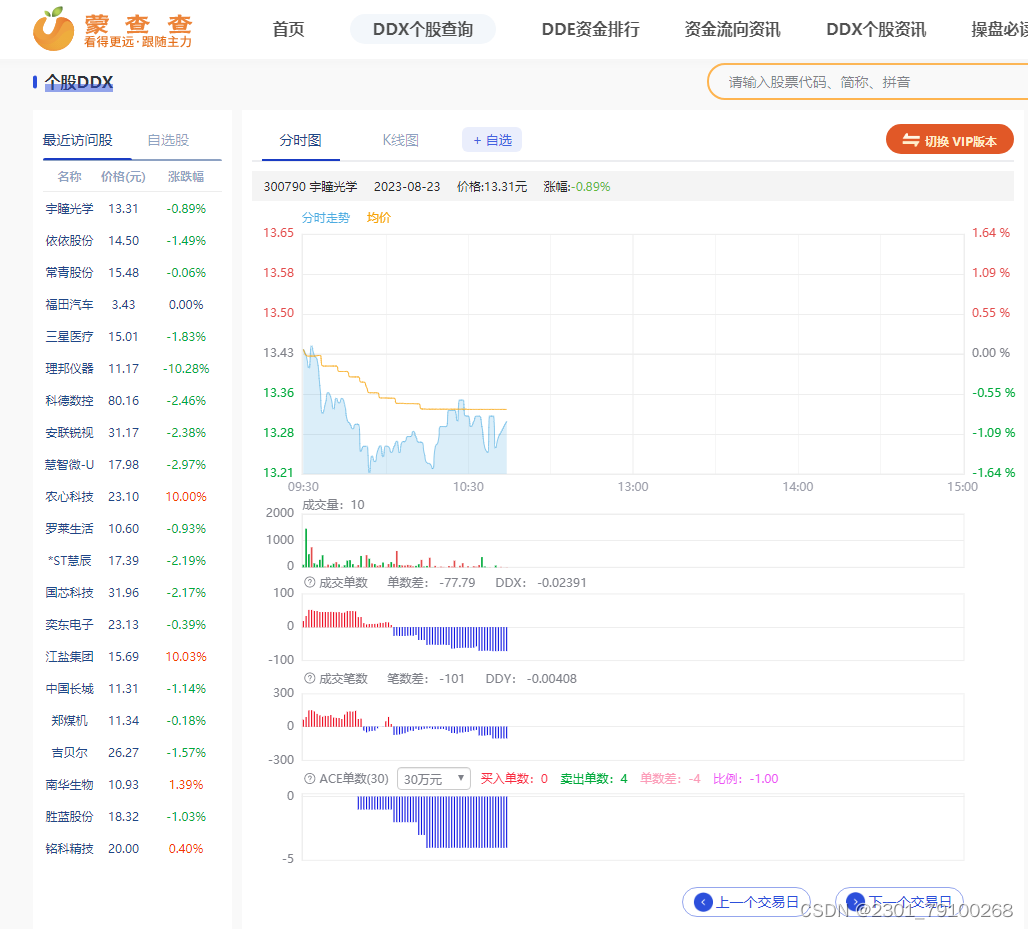 资金流入与流出：如何平衡投资策略，捕捉最佳时机-蒙查查_资金流出动态平衡-CSDN博客