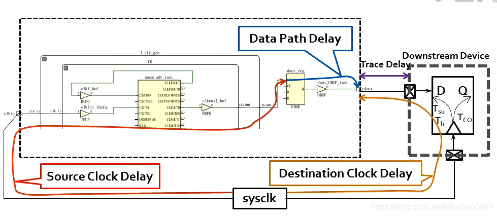 Figure12