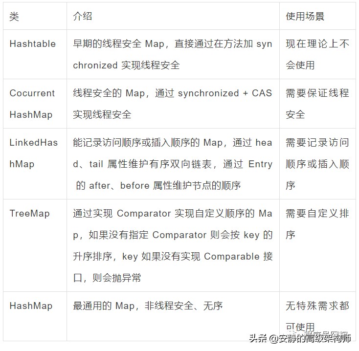 2021年最新版Java 基础高频面试题（附答案解析）