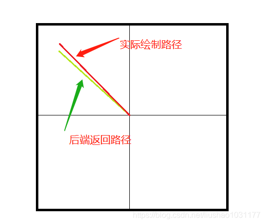 在这里插入图片描述 https://i-blog.csdnimg.cn/blog_migrate/179dfb8c0aef9c99c571263e12f04706.png