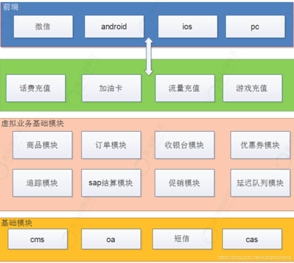 虚拟交易架构之延迟交易_虚拟商品交易系统架构-CSDN博客
