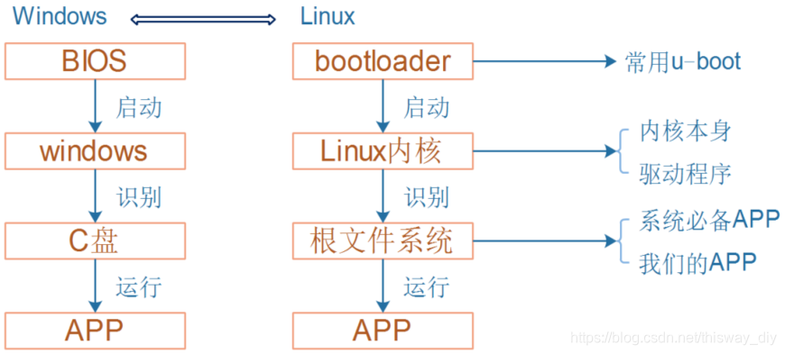 在这里插入图片描述 https://i-blog.csdnimg.cn/blog_migrate/17a6869e259e3c357112edc390925b84.png#pic_center