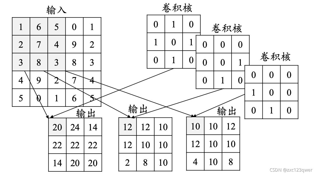 [外链图片转存失败,源站可能有防盗链机制,建议将图片保存下来直接上传(img-E6o1bTxe-1637814291064)(./1637719725793.png)]