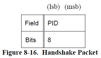 USB2.0协议笔记【1】