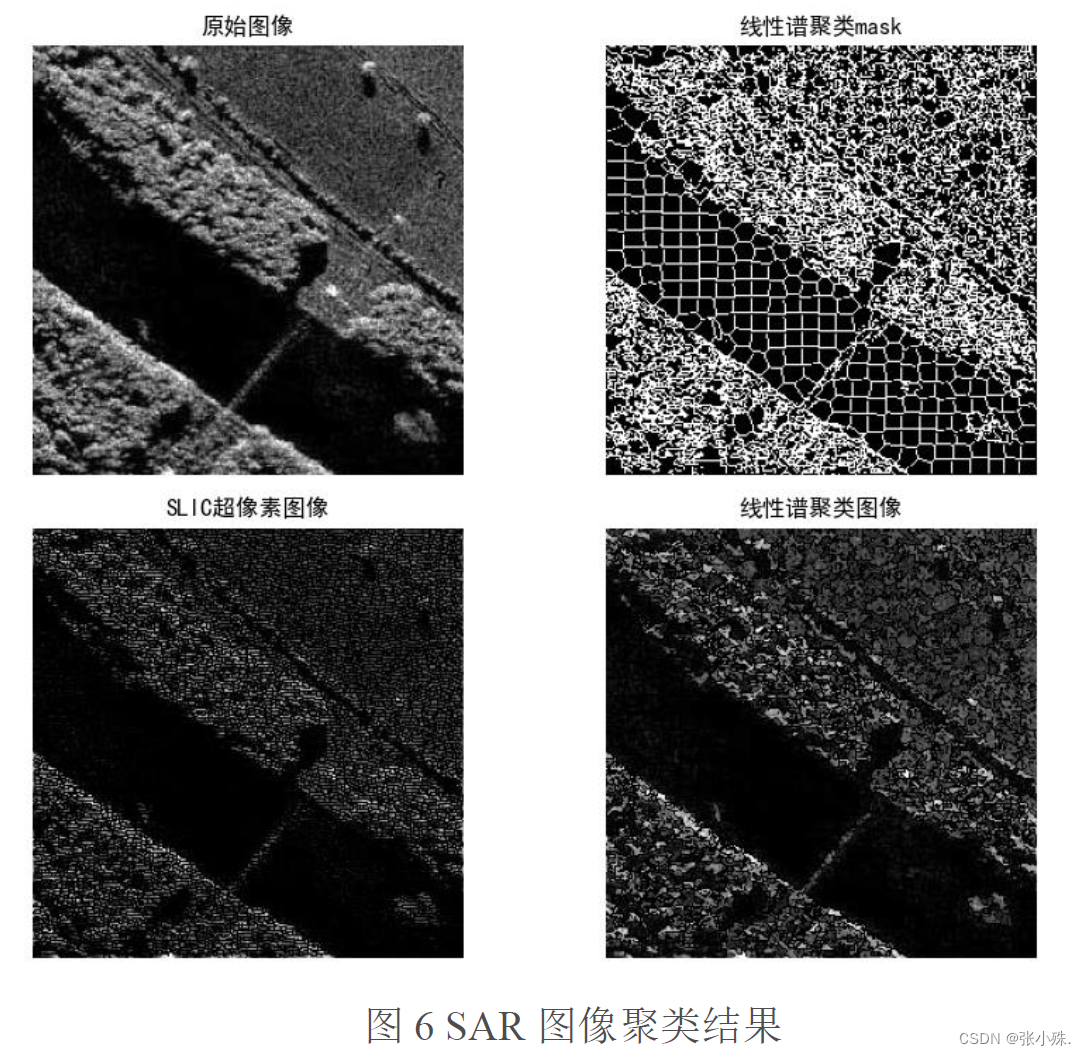 基于SLIC超像素和BDSCAN算法的合成纹理图像及SAR图像的分割_slic分割sar-CSDN博客