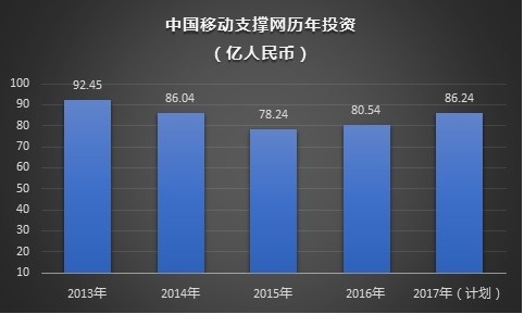 远离华为，三大运营商公有云突围之路