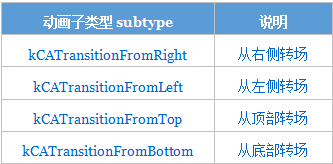 转场方向类型