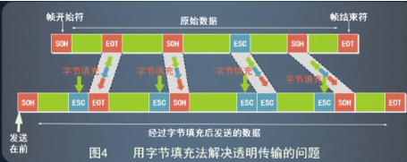 [外链图片转存失败,源站可能有防盗链机制,建议将图片保存下来直接上传(img-xt6xZGQA-1584017963711)(D:\Study\Study\J计算机网络\Note\3-数据链路层.assets\image-20200227204206766.png)]