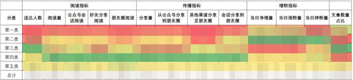 数据挖掘与统计