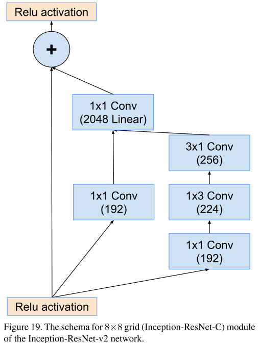 Inception-resnet-C.png