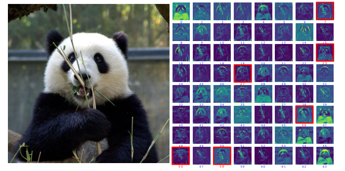 论文理解记录：Filter Pruning via Geometric Median for Deep Convolutional ...