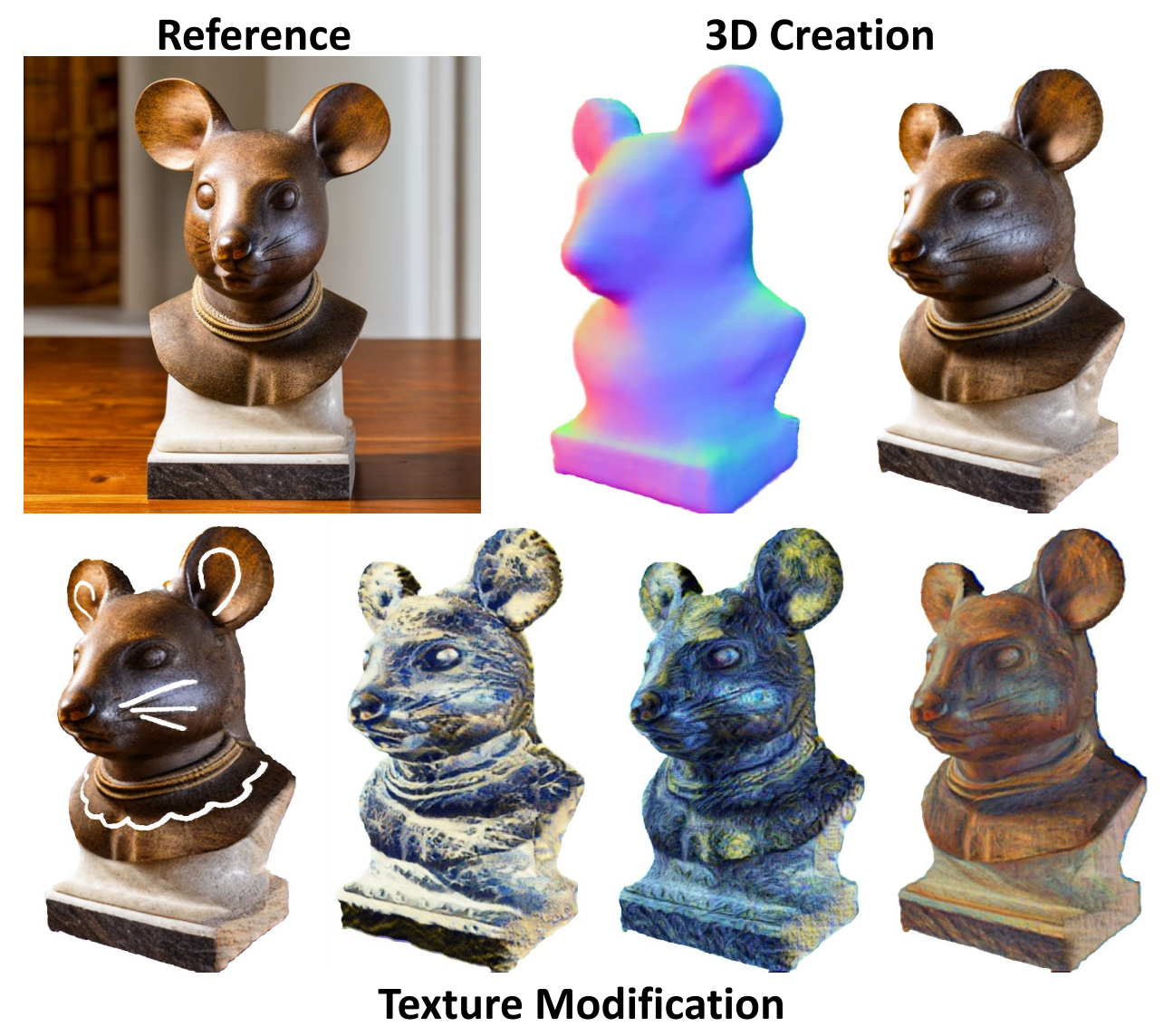 图11 Make-It-3D实现了3D感知的纹理修改，如纹身绘画和风格化