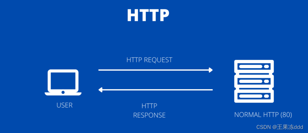 【HTTP】localhost和127.0.0.1的区别是什么？-CSDN博客