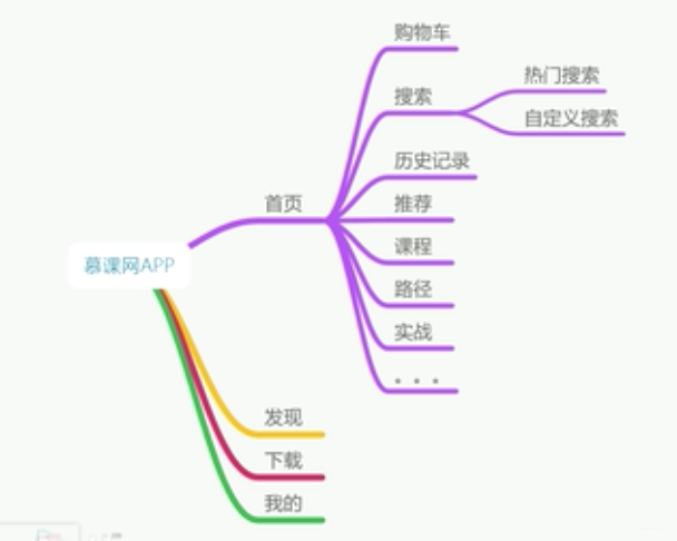 提取功能点