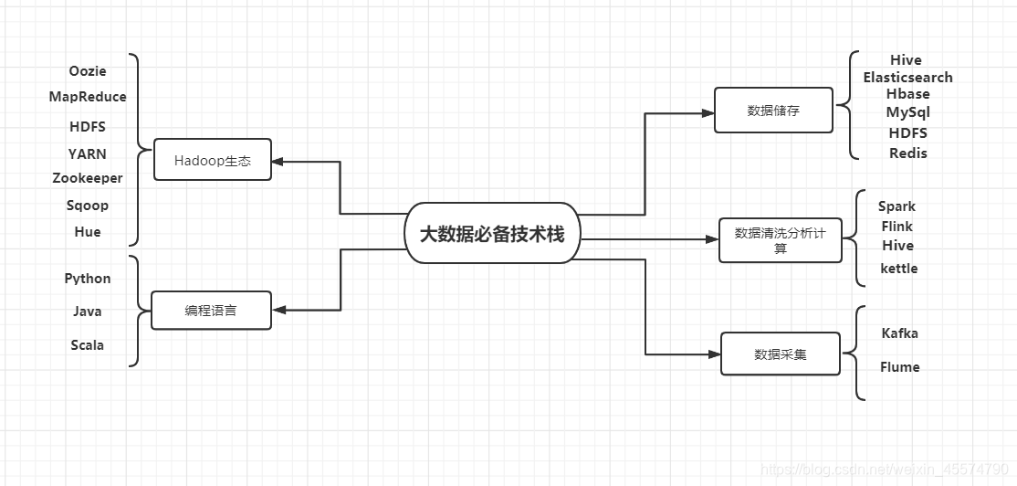 在这里插入图片描述 https://i-blog.csdnimg.cn/blog_migrate/17d93a00e729b450f757658e37a73349.png#pic_center