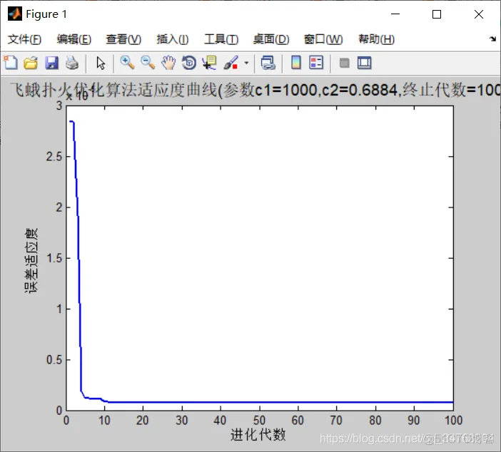【lssvm预测】基于飞蛾扑火算法改进的最小二乘支持向量机lssvm预测_预测模型_09