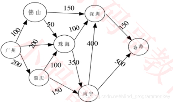 [外链图片转存失败,源站可能有防盗链机制,建议将图片保存下来直接上传(img-7vCLuXVm-1617526417657)(imgs\7.png)]