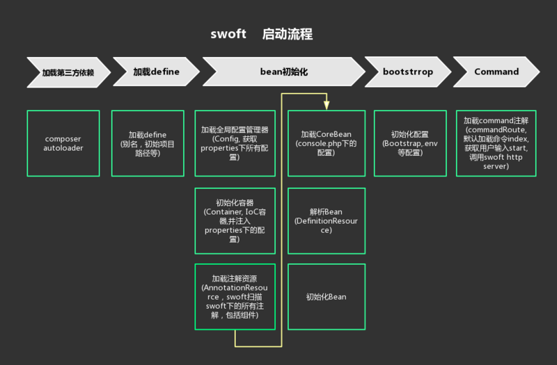 附上社区小伙伴 **随风** 制作的流程图