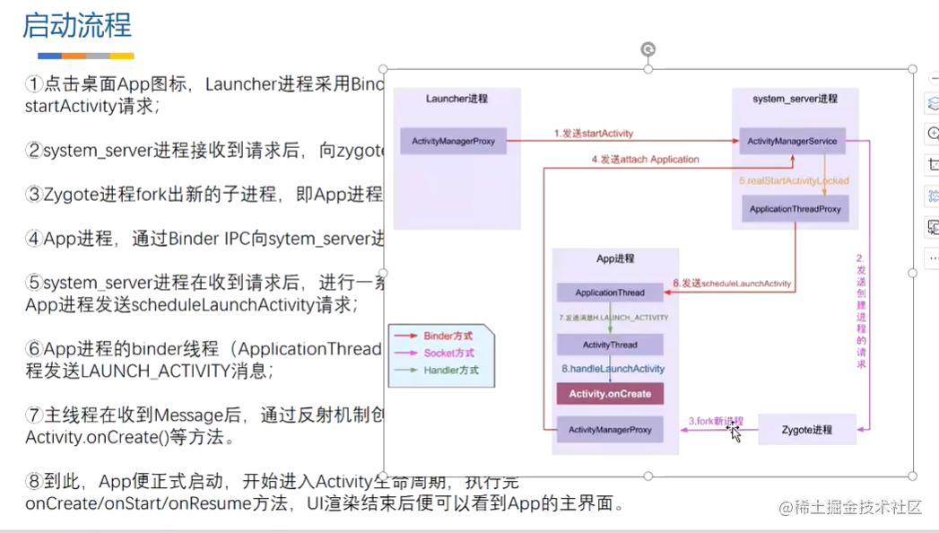 Android启动速度优化-CSDN博客