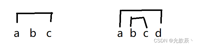 字符串的反转以及巧用反转 ------关于反转,看这一篇就足够了