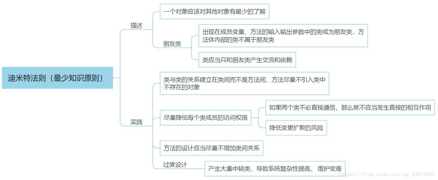 迪米特