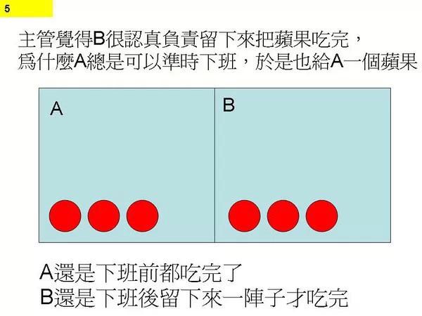 图3：图解程序猿不停加班原因