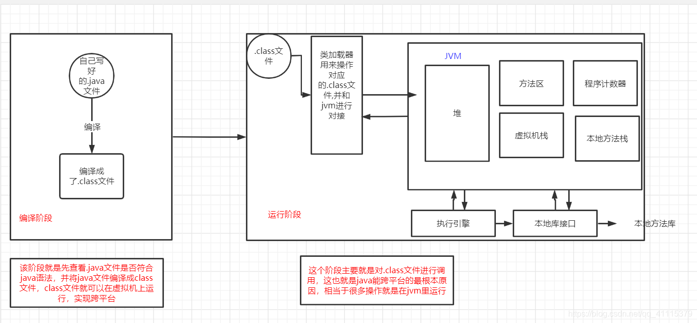 java图解从编译到运行(详细)_java编译器原理图-CSDN博客