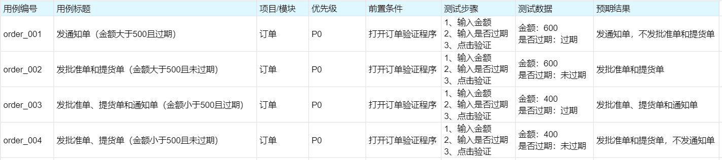 订单判断测试用例