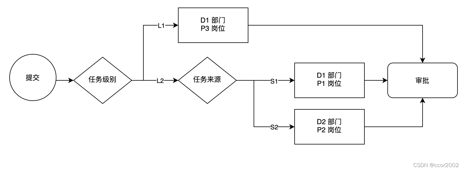 流程示意