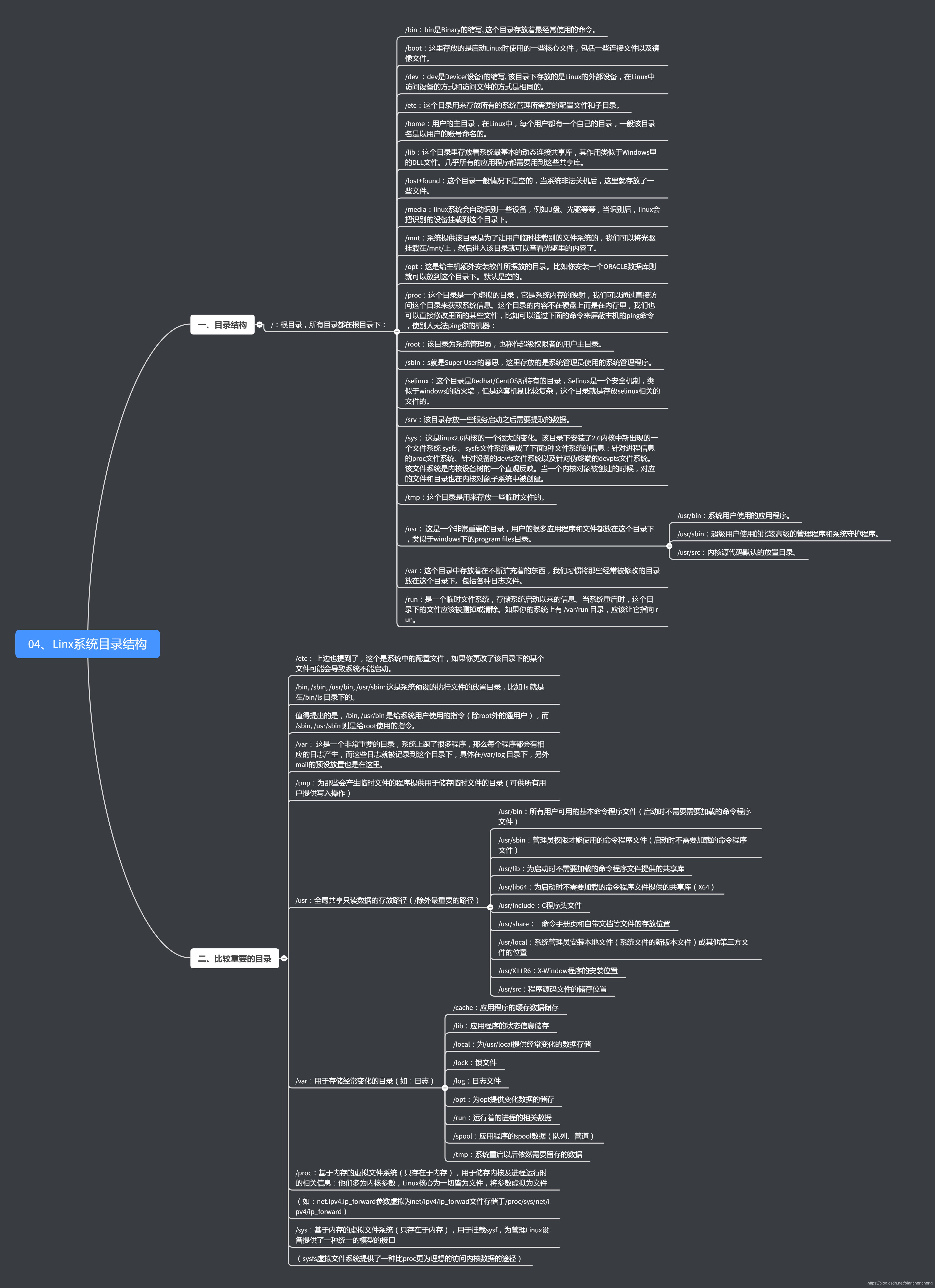 Linux运维*一.Linux基础---04、Linux系统目录（导图）