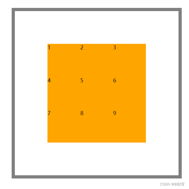 grid布局基础到实战