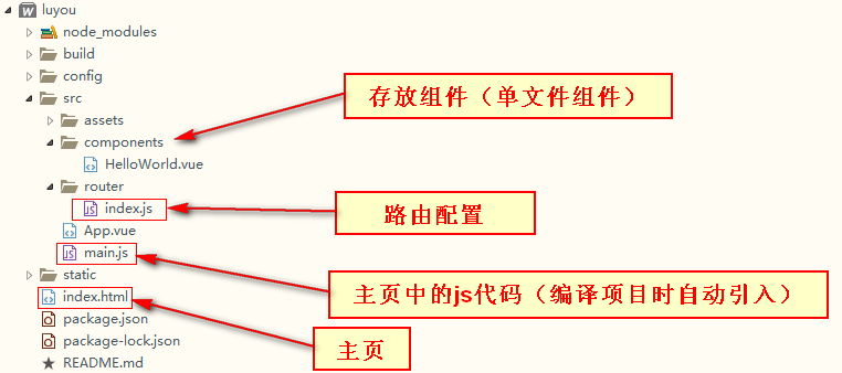 图片描述