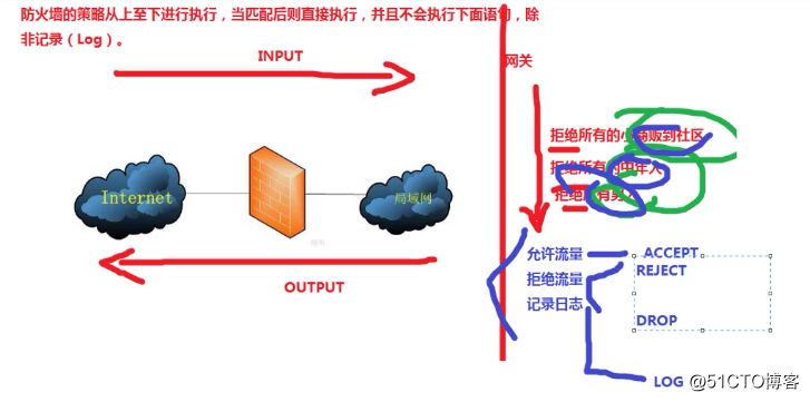 Linux网卡配置的四种模式以及防火墙设置的四种方式（CentOS 7.4）
