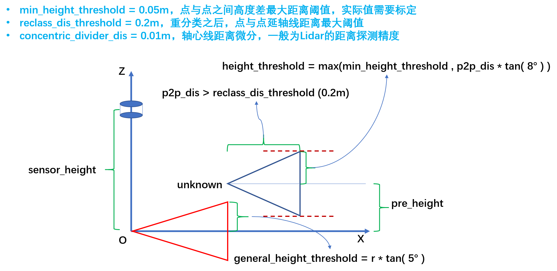 前一个点不论在不在地面