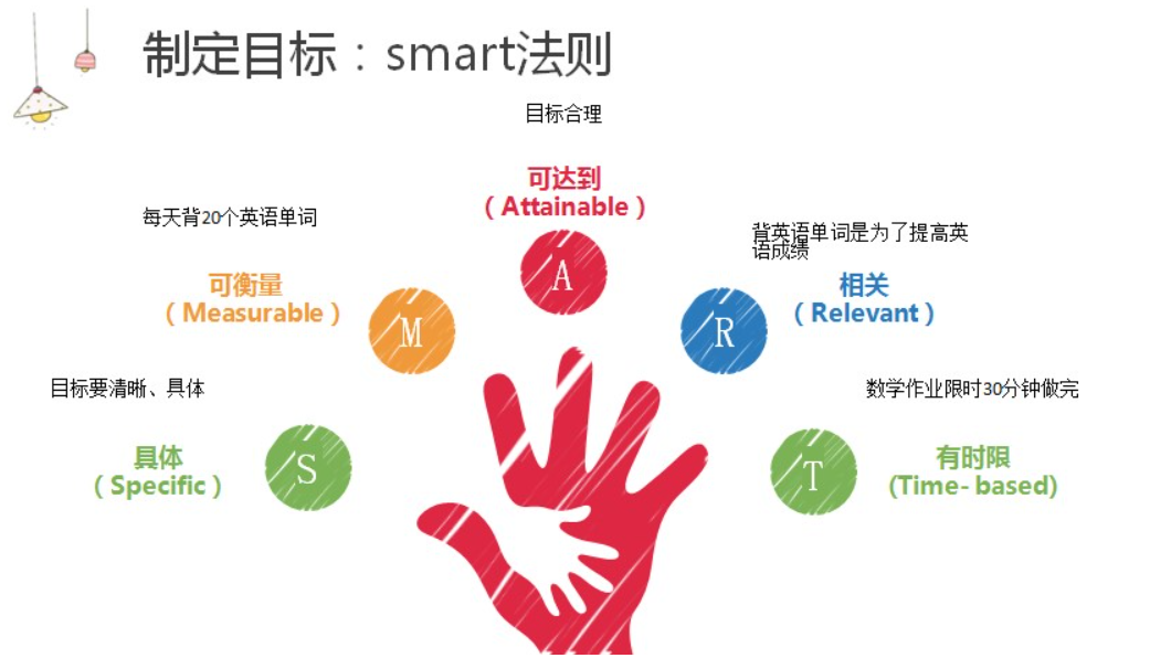 【项目管理】管理者常用的12种管理方法