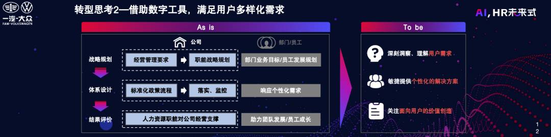 一汽-大众人力资源战略总监刘泽：“以人为中心”的人力资源数字化转型-用友大易智能招聘系统