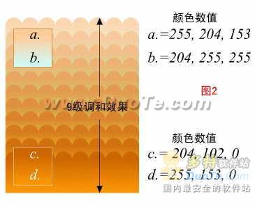 学会了Coreldraw看着有空制作蝴蝶细致明了 b2b软件 