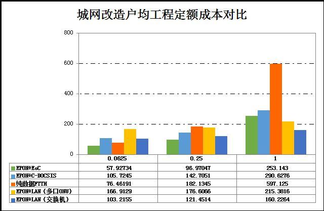 广电FTTH