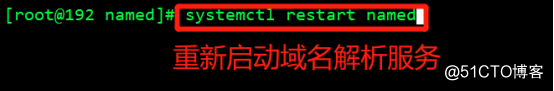 CentOS 7之DNS域名解析