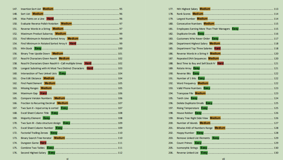 力扣前400题解答笔记,全被字节大神整理到了这份文档里