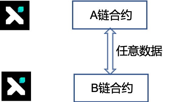 ../_images/cross_chain_3.png