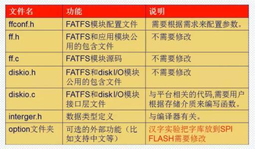 FatFs-目录下文件扫描