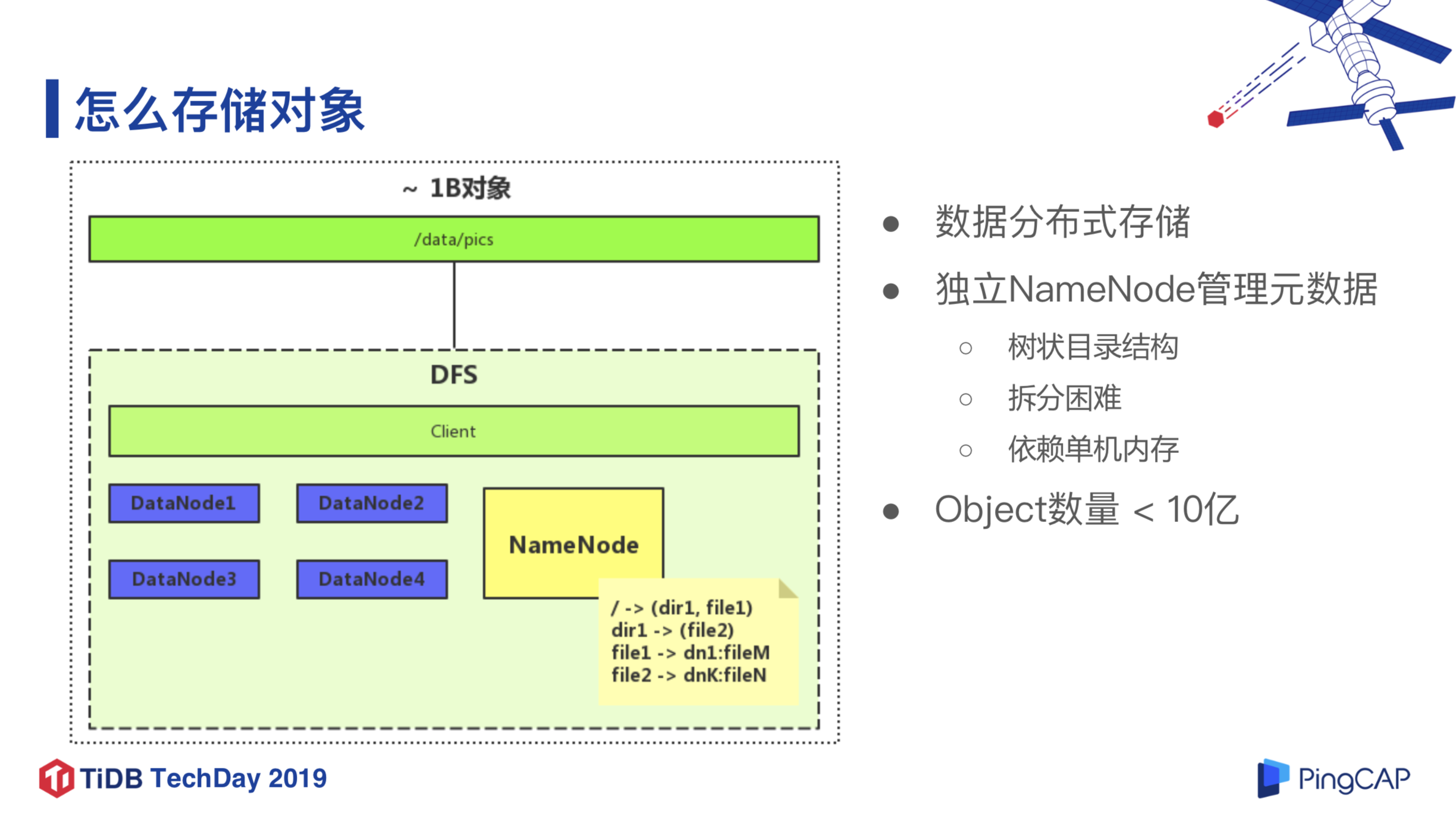 图 2 如何存储对象（数据量 1B）
