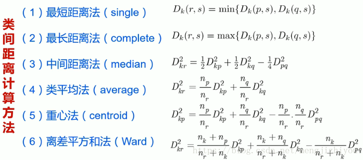 聚类分析详解-CSDN博客
