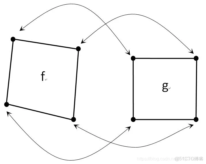【图像几何】基于图像空间变换(仿射变换)matlab源码含 GUI_matlab