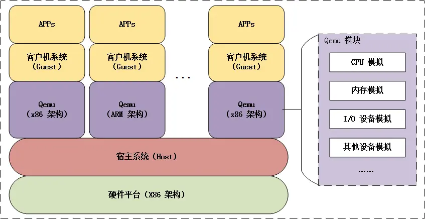 qemu
